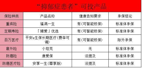 抑郁癥患者購買保險(xiǎn)的困境？抑郁癥患者也能投保的保險(xiǎn)選擇？