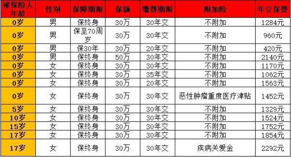 大黃蜂10號(hào)全能版少兒重疾險(xiǎn)全面解析，給孩子最好的守護(hù)！