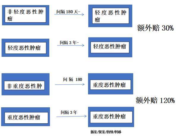 達(dá)爾文8號(hào)重疾險(xiǎn)深度解析：優(yōu)缺點(diǎn)及購(gòu)買(mǎi)建議