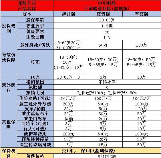 70歲老人買什么保險(xiǎn)合適？在哪里買？