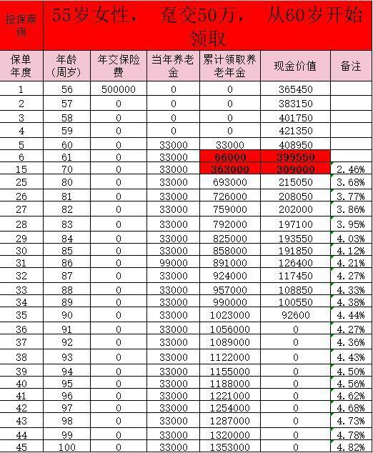 鑫禧年年C款年金險(xiǎn)：年輕人的“存錢罐”