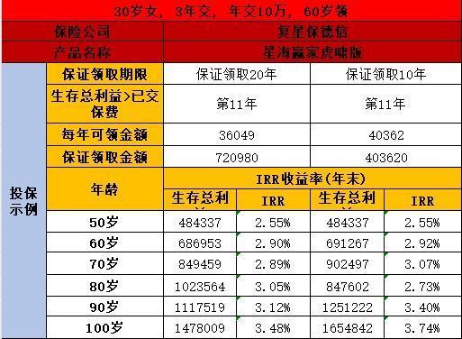養(yǎng)老焦慮來襲，商業(yè)養(yǎng)老保險買哪個比較好？
