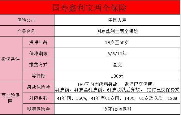 國(guó)壽鑫利寶兩全保險(xiǎn)(躉交)(保6年)(掌銀)保障情況？?jī)?yōu)點(diǎn)有哪些？