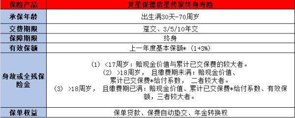 復(fù)星保德保險(xiǎn)公司怎么樣？以下幾點(diǎn)告訴你！