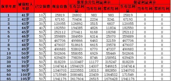 平安2024御享金越，保障與收益并存的優(yōu)選