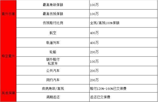 中國人壽保險百萬如意行兩全保險慶典版投保須知？賠付規(guī)則是什么？
