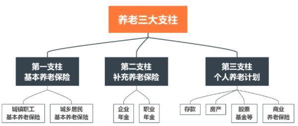 養(yǎng)老金制度的變革與公平性？養(yǎng)老金制度的改革與并軌？