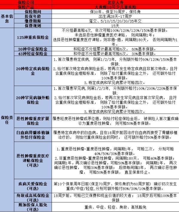 大黃蜂10號全能版