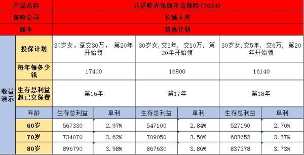 長城八達(dá)嶺赤兔版