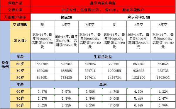 長城八達(dá)嶺赤兔版與國壽鑫享鴻福慶典版大比拼，哪款更勝一籌？
