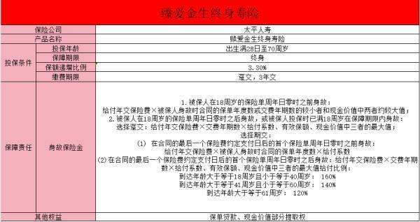 臻愛金生是哪家保險公司的？好不好？