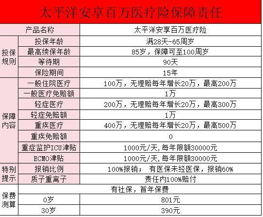 安享百萬(wàn)醫(yī)療保險(xiǎn)2021版的優(yōu)缺點(diǎn)？保障有哪些？