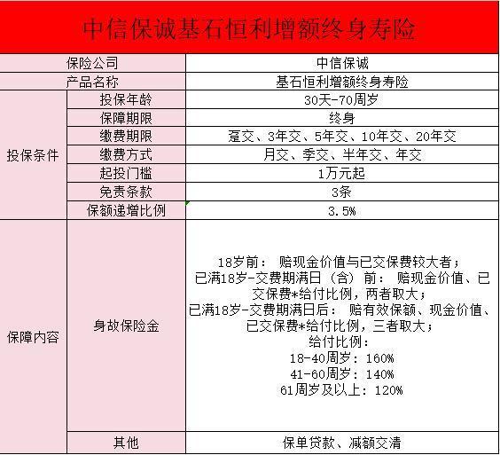 中信保誠增額終身壽險的優(yōu)點和缺點？有哪些保障？
