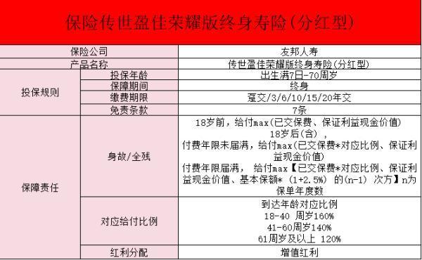 友邦傳世盈佳榮耀版終身壽險(xiǎn)保什么？有什么產(chǎn)品特色？