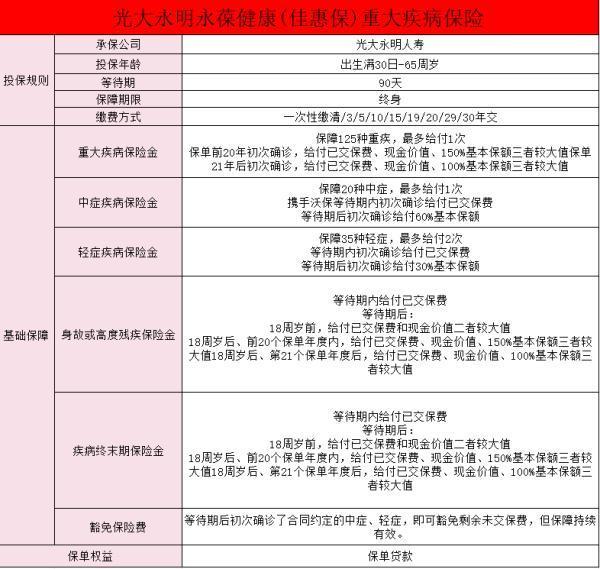 光大永明永葆健康團(tuán)體終身重大疾病保險有哪些保障？特點有哪些？