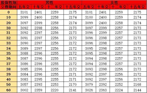 平安尊享金生年金保險(xiǎn)值得買嗎？從四個(gè)方面告訴你