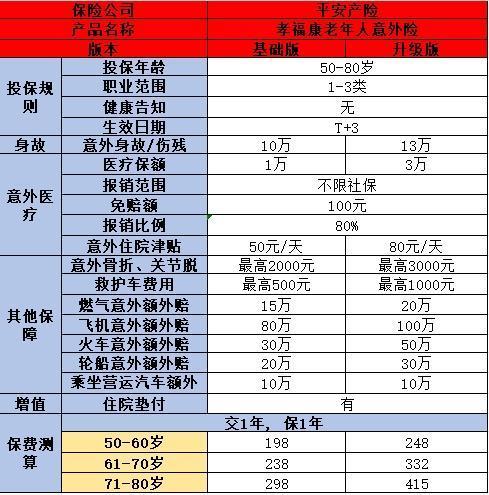 2024年熱門成人意外險(xiǎn)大盤點(diǎn)，哪款更值得買？