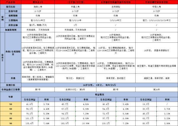 榮耀世家終身壽險怎么樣呢？看完這篇文章你就了解了