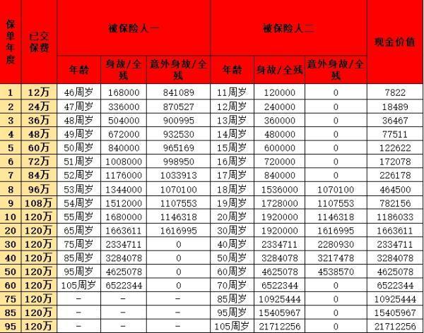 太平歲壽年豐終身壽險(xiǎn)保什么？?jī)?yōu)缺點(diǎn)是什么？