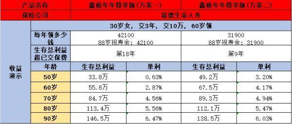 鑫禧年年尊享版下架了嗎？收益怎么樣？