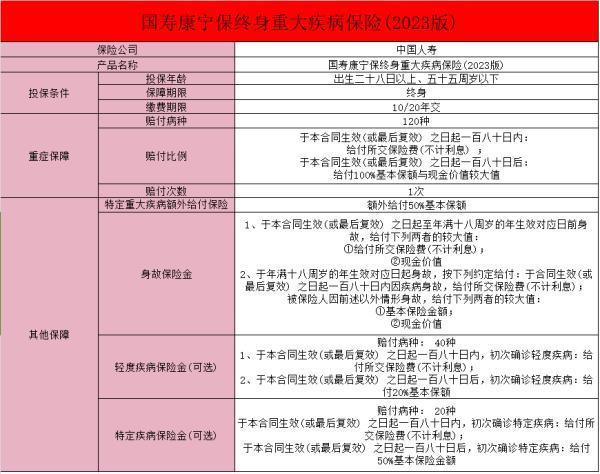 國壽康寧終身重大疾病保險好不好？優(yōu)缺點有哪些？