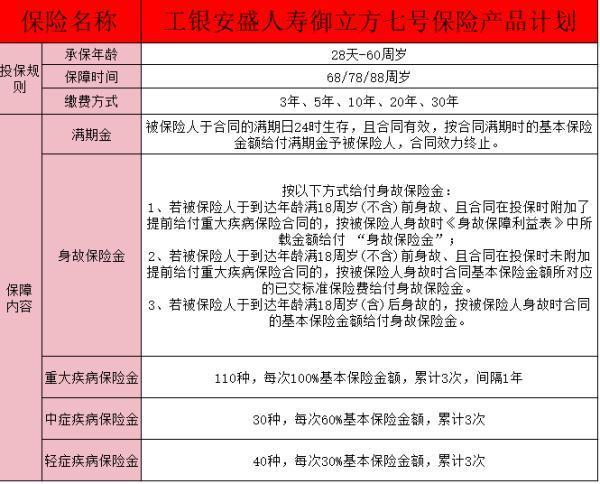 御立方七號保險怎么樣？投保規(guī)則有哪些？