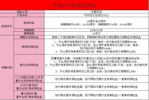 平安的百萬(wàn)任我行保險(xiǎn),搞清楚了再買(mǎi)