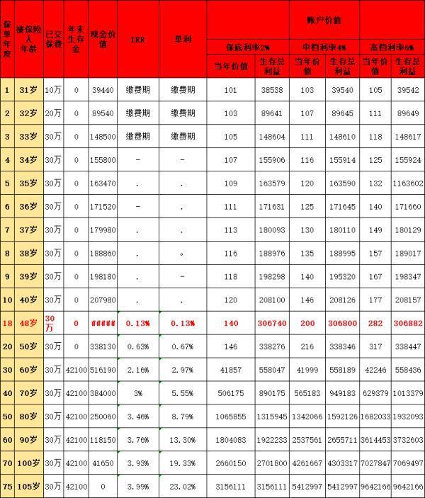 鑫禧年年尊享版養(yǎng)老年金保險(xiǎn)深度解析：有哪些優(yōu)缺點(diǎn)呢？