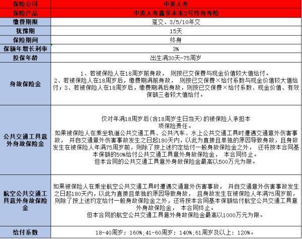 目前比較好的壽險(xiǎn)有哪些？推薦下面這三款