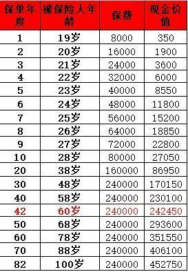 平安福18終身壽險期滿能拿回多少錢？一文帶你了解真相！