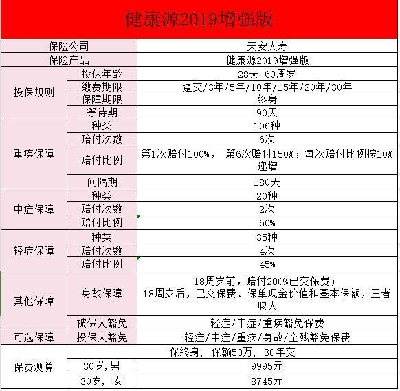 買天安人壽保險可靠嗎？有哪些優(yōu)勢險種？