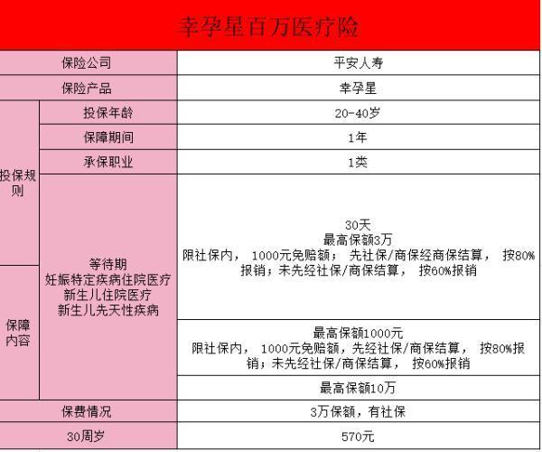 幸孕星平安保險有必要買嗎？優(yōu)缺點有哪些？