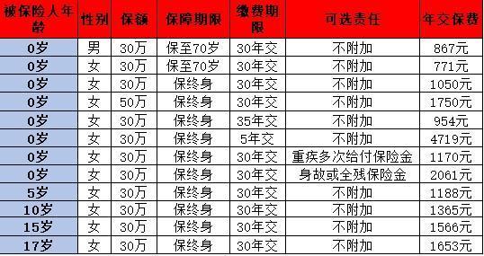 復(fù)星保德信大黃蜂10號(hào)怎么買？保障什么？
