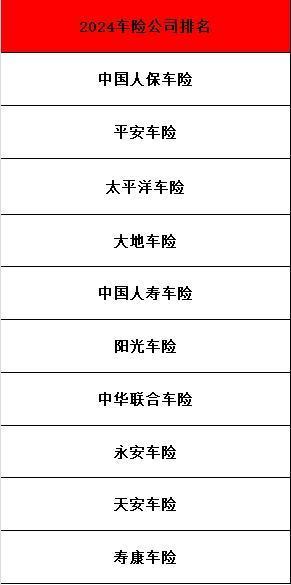 2024年車險公司排名大揭秘，有你中意的嗎