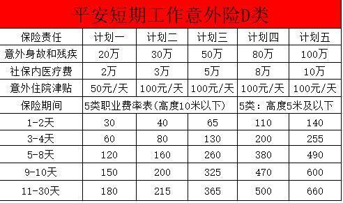 平安意外傷害保險(xiǎn)D款怎么樣？平安保險(xiǎn)意外險(xiǎn)有哪幾種？