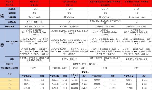 中華盛世（長(zhǎng)安版）終身壽險(xiǎn)靠不靠譜？從以下四個(gè)方面來(lái)看