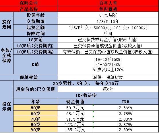 百年人壽保險(xiǎn)可靠嗎？從這三個(gè)四個(gè)方面來(lái)了解