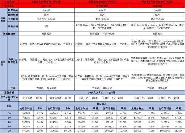 招商信諾利多多3號怎么樣？看完這四點你就知道了