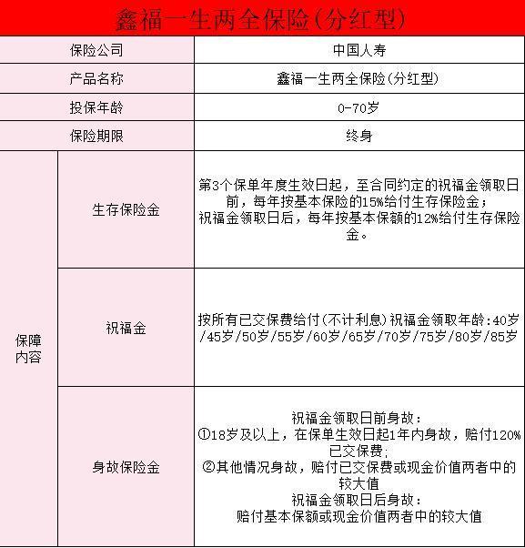 國壽鑫福一生兩全保險分紅型解析？有什么缺點？