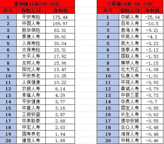 百年人壽保險(xiǎn)公司實(shí)力如何？排名多少位？
