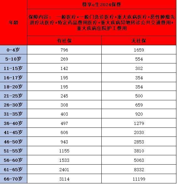 2024年性價比超高的百萬醫(yī)療險(xiǎn)產(chǎn)品大盤點(diǎn)！哪款更適合你