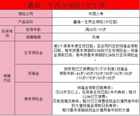 國壽鑫福一生兩全保險(分紅型)怎么樣？有哪些特色？