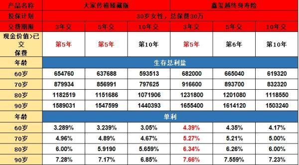 大家傳禧（臻藏版）與海保鑫璽越對比：哪款更適合你呢？