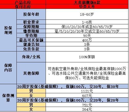普通人怎么買保險(xiǎn)？看完這篇文章你就清楚了