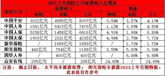 弘康人壽保險公司排名第幾？從這兩個方面來看