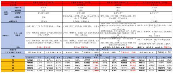 中意人壽一生中意龍璽版如何？看完這篇文章你就清楚了