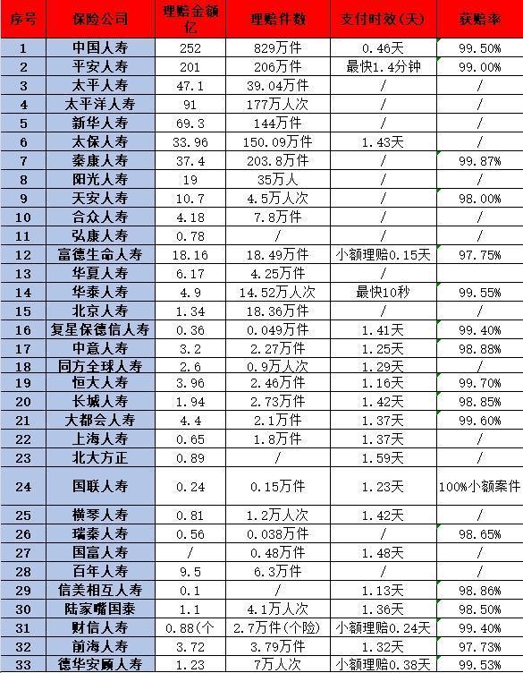 揭秘！百年人壽與中國人壽：究竟誰更勝一籌？從這五個方面來看