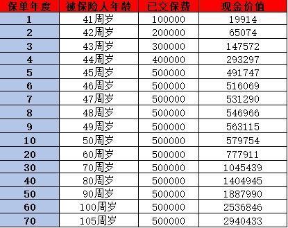 瑞眾人壽可靠嗎？這三個(gè)方面告訴你答案