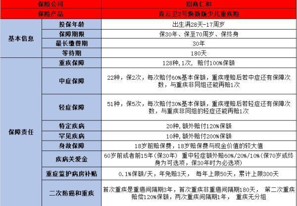 如何為孩子選擇合適的保險？一文解析少兒意外險、醫(yī)療險與重疾險！