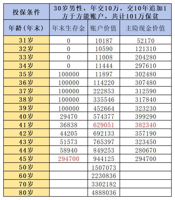 鑫耀鴻圖年金保險(xiǎn)深度解析：中國(guó)人壽2024年開(kāi)門(mén)紅產(chǎn)品的王者之選